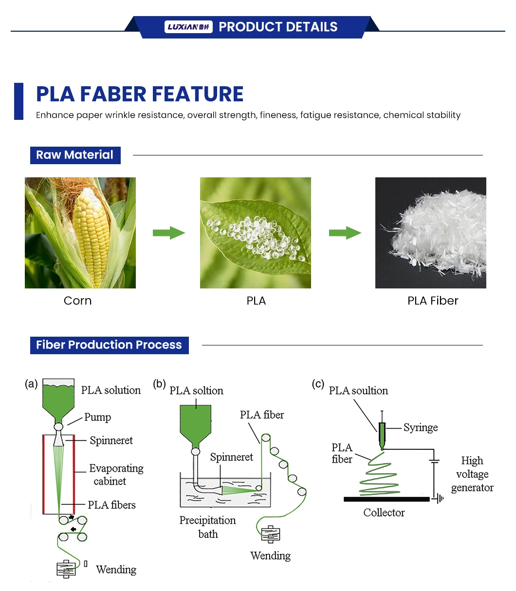 Sdluxn Ordinary Solid Staple Fiber Sample Available Color Regenerated Polyester Fiber China Anti-Distortion Color Recycled Polyester Staple Fiber Suppliers