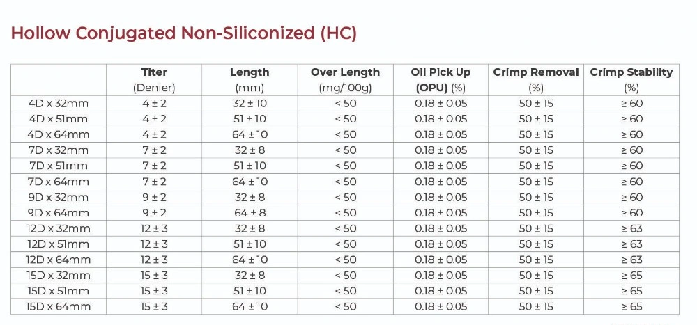 Solid Polyester Staple Fiber 2.5D with Good Quality and Price